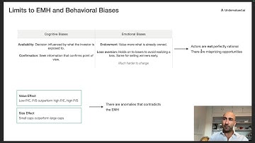 Limits to EMH and Behavioral Biases - Cognitive and Emotional Biases (CFA Level 1)