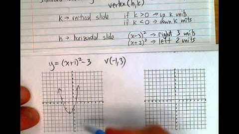5.2 (Standard form of quadratic functions)