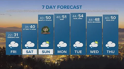 KGW Forecast 5 p.m., Thursday, Dec. 22, 2022