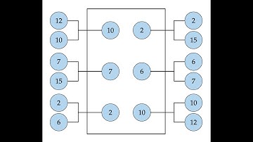 Genetic Algorithms (Real Encoding)