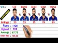 Last 25 innings shubman gill vs virat kohli vs rohit sharma vs kl rahul vs suryakumar yadav batting