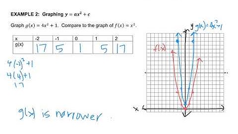 Algebra - 8.2 Graphing y=ax^2+c