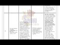 Environment and Ecology / PG TRB General Knowledge MCQs / சுற்றுச்சூழல் மற்றும் சூழலியல்  வினா விடை 