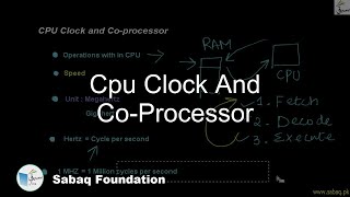 CPU Clock and Co-Processor, Computer Science Lecture | Sabaq.pk