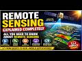 Remote Sensing Explained Completely: All You Need to Know About Remote Sensing