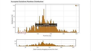 Leetcode 170 Two Sum III - Data structure design(Java) # easy