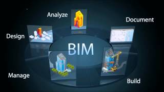 Building Life Cycle & Integrated Design Process