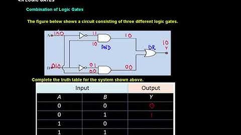 LeD4  logic gates combinational circuits OER