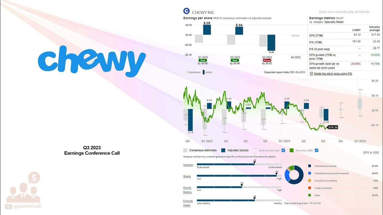 CHWY Chewy Inc Q3 2023 Earnings Conference Call YouTube