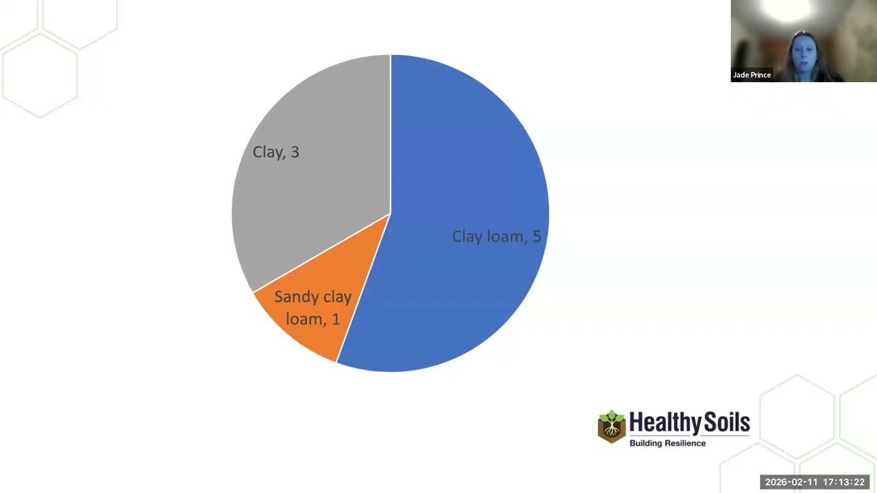 Be The Change - focus on detailed soil tests