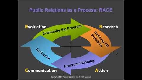 Chapter 1 What is PR