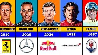 Formula 1 All World Champions 19502024