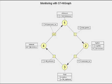 Monitoring with S7 GRAPH & S7 HIGRAPH