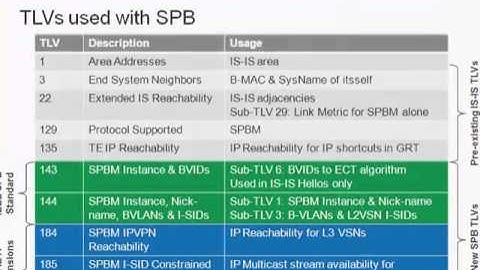 VSP 9000 Skeleton ISIS LSDB Tour