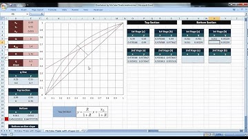 Excel for Chemical Engineers I 31 I Stages in McCabe Thiele Method