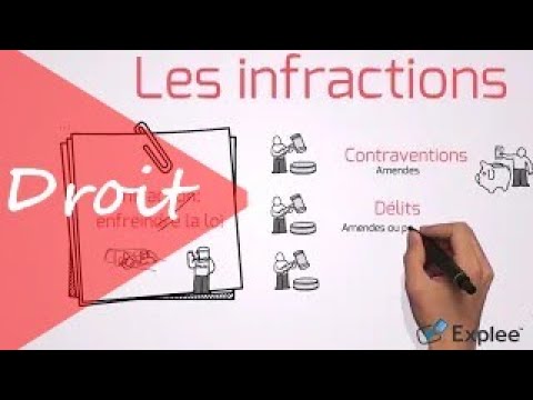 Vidéo: Qu'est-ce Qu'une Infraction