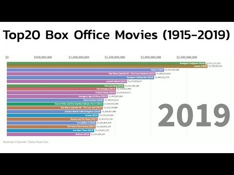 top-20-box-office-earners-ever-worldwide-(1915-2019)