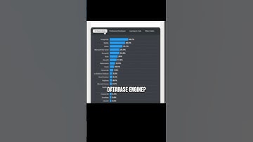 Most Popular Database 2024 🥇 #coding #programming #database