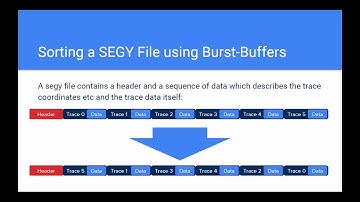 ExSeisPIOL, Extreme Scale Parallel IO for Seismic Workflows