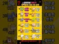 2025년 하반기 대박운이 있는 띠 순위 TOP12