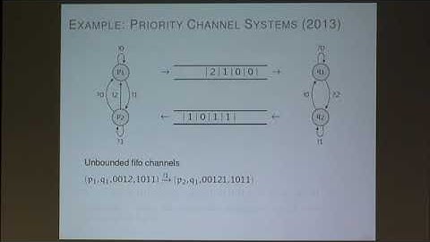 Philippe Schnoebelen | Well-quasi-orderings for progam analysis and computational complextiy