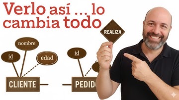 👉 De ENUNCIADO a DIAGRAMA CONCEPTUAL del MODELO Entidad-Relación (DER) desde 0 y Paso a Paso