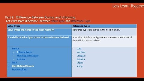 Boxing and Unboxing in c#
