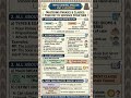 tnpsc general english phrases and clauses #tnpsc #tnpscgroup2 #tnpscexam