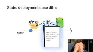 How to Succeed on the 'Unhappy Path' in Database DevOps