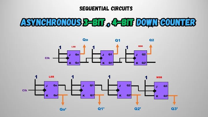 3-Bit & 4-Bit Asynchronous  DOWN Counters |  Explained with Timing Diagrams
