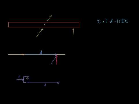 შესავალი ძალის მომენტში