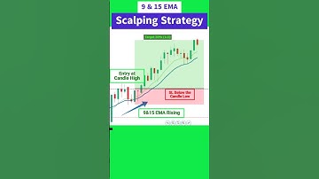 9 and 15 EMA Strategy🔥 | #scalping #trading #optionstrading #stockmarket #intraday #viral #trending