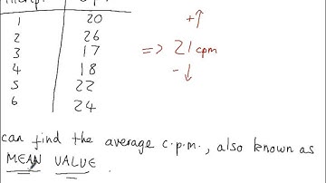Errors and Uncertainties 1