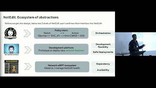 SIGCOMM'24: NetEdit: Network eBPF Orchestration Platform