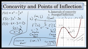 Finding Points of Inflection and Intervals of Concavity - Calculus