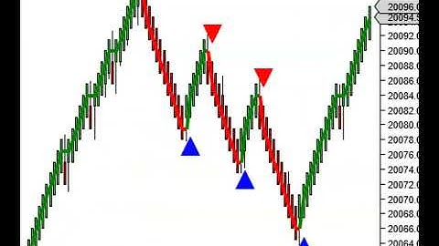 Prop Firm Scalping - NEW "Pivot Point" Automated Testing & MOM Signals Trading!