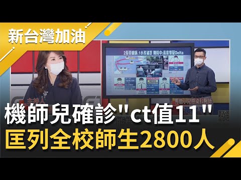 機師兒確診"ct值11"！已到校上課兩天匡列全校師生2800人緊急停課 2染疫長榮機師曾飛美國.澳洲 醫師黃琮寧：Delta病毒八九不離十│廖筱君主持│【新台灣加油 精彩】