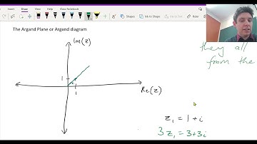 Intro to Complex Plane/Argand Plane (Specialist)