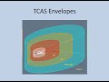 Radio Navigation - TCAS