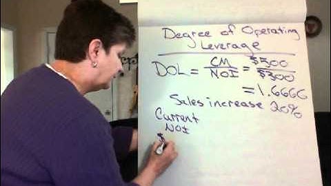 IX. J. Degree of Operating Leverage A.wmv