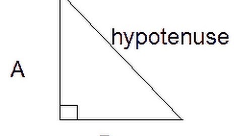 How To Find The Hypotenuse of a Right Triangle