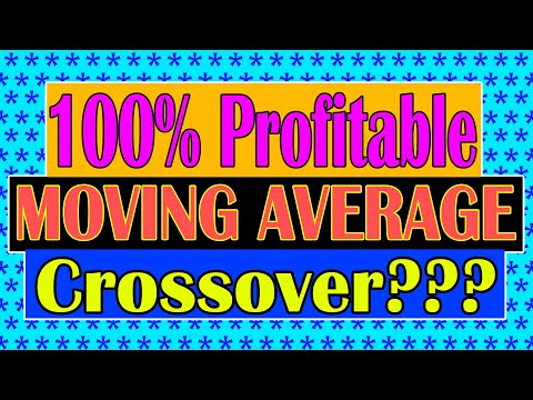 100% Profitable Best Moving Average Crossover For Intraday Forex Trading Strategy Testing
