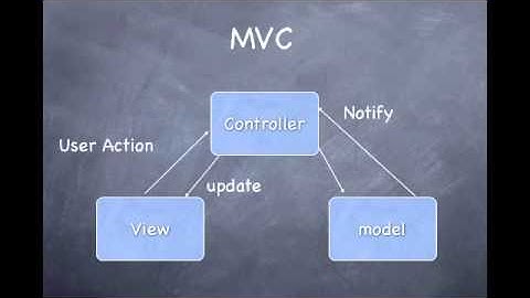iOS Development Tutorial - 4 - Model View Controller
