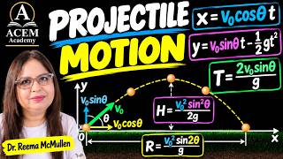 Projectile Motion Explained | Concepts, Derivations & Formulas | College Physics 1 & AP Physics