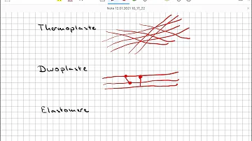 Was ist der Unterschied zwischen Thermoplaste Duroplaste und Elastomere?