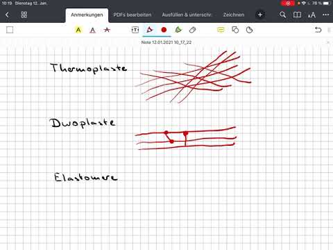 Thermoplaste, Duroplaste, Elastomere, Struktur und Eigenschaften