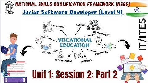 Class 12th : Unit 1: Session 2_part 2: Types of SQL   Commands.