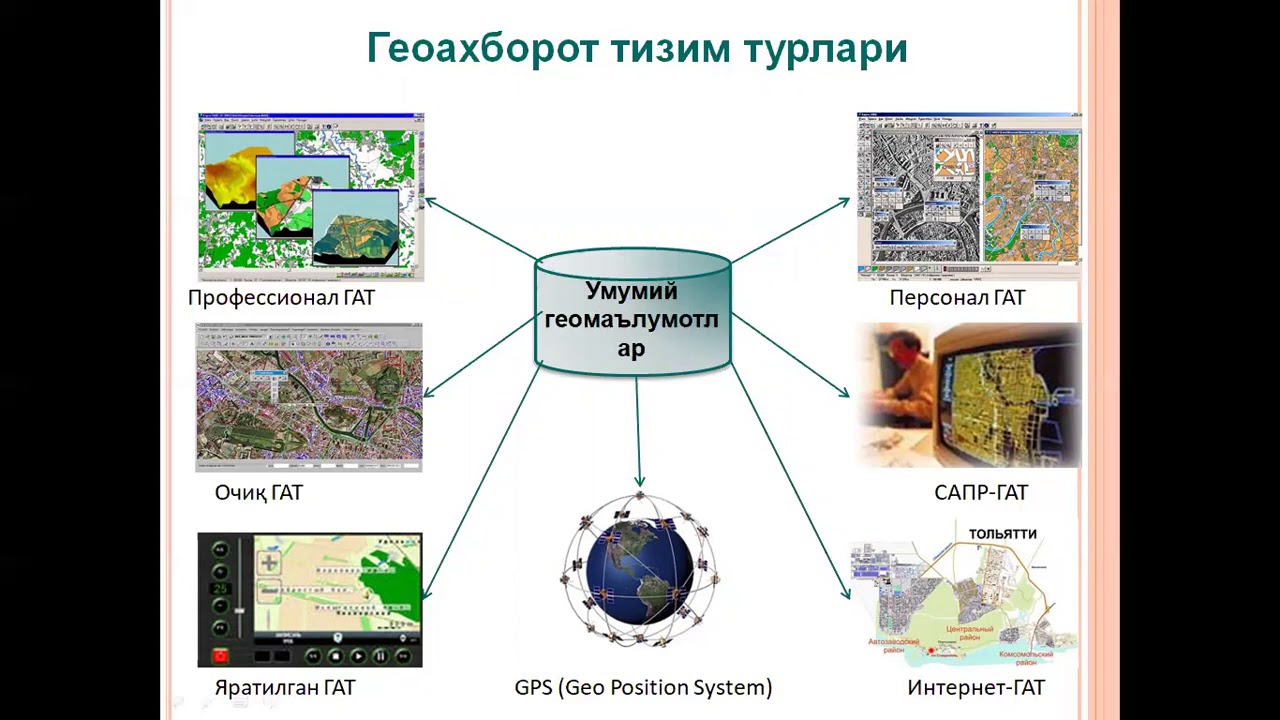 Профессии биогеограф и геоэколог 6 класс география