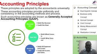 PGTRB Commerce Unit XI -Accounting Basic | Guru Palaniappan screenshot 5