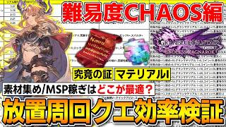 【グラブルリリンクER】検証｜放置周回で素材集め・MSP稼ぎをするならどこが最高効率なのか？CHAOS編(序盤攻略/究竟の証/グランマテリアルⅠ/銀天の輝き etc)【エンドレスラグナロク】